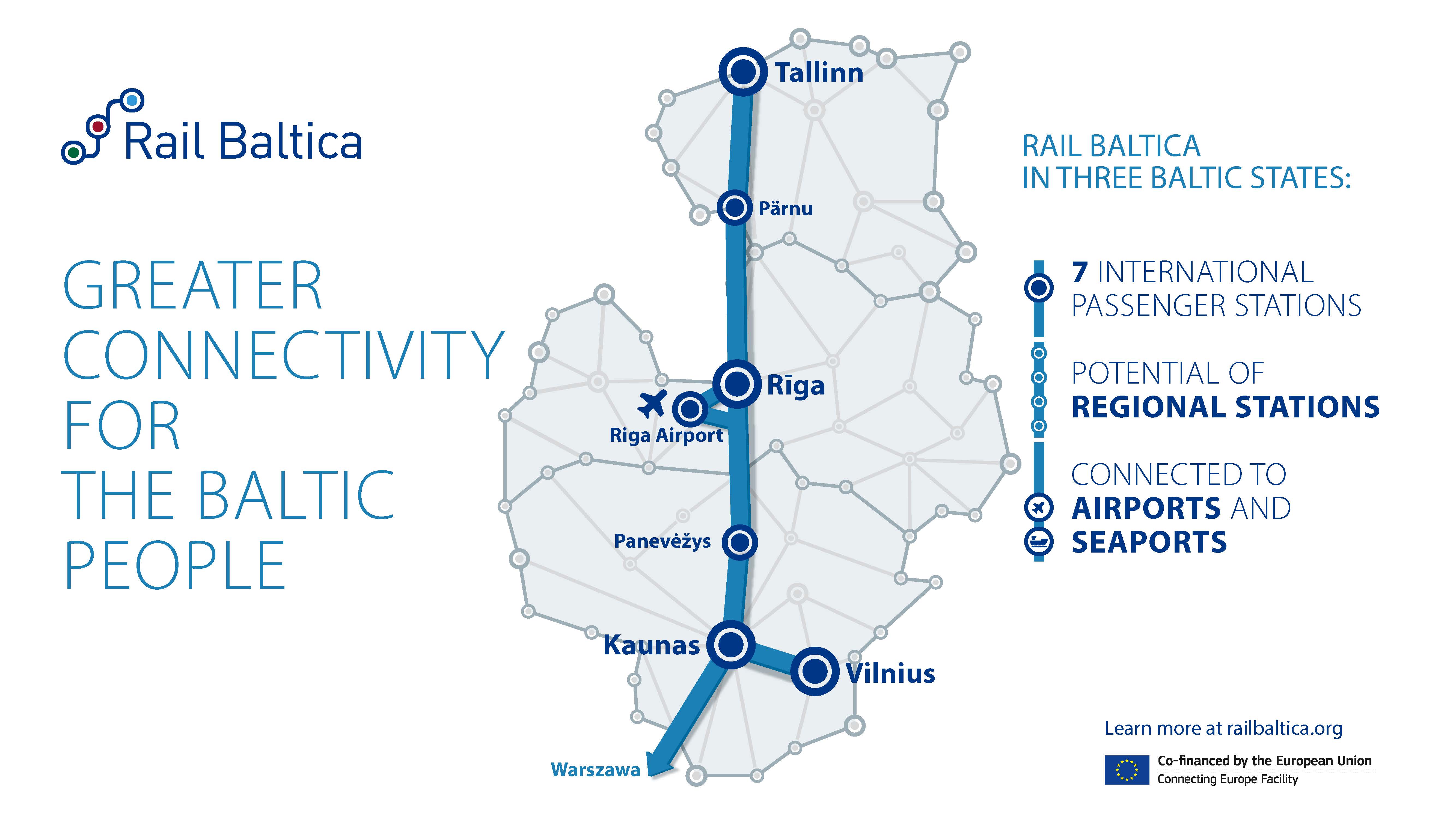 3ti Progetti Rail Baltica