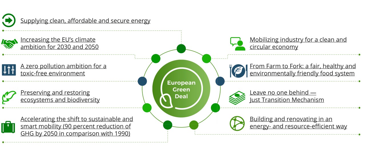 Eu-green-deal
