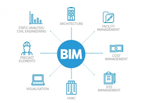 La certificazione del sistema di gestione BIM