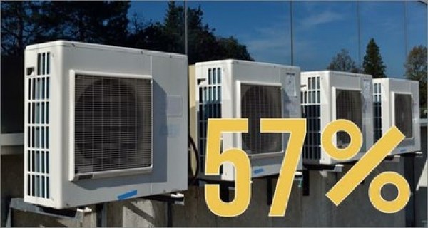 La climatizzazione pesa per oltre la metà sulla bolletta elettrica degli uffici