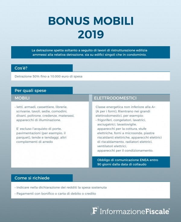 Bonus mobili ed elettrodomestici: la guida aggiornata maggio 2019