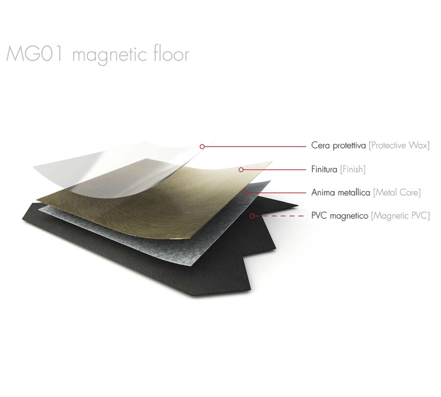 1. MG01 Magnetic Floor DISEGNO ESPLOSO