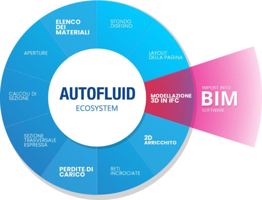 AUTOBIM3D