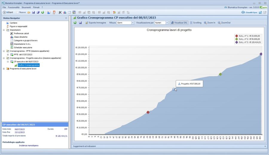 Grafico_Cronoprogramma_di_progetto