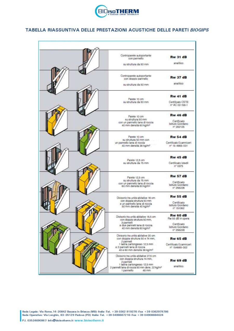 Prestazioni-Acustiche_Biogips_page-0001