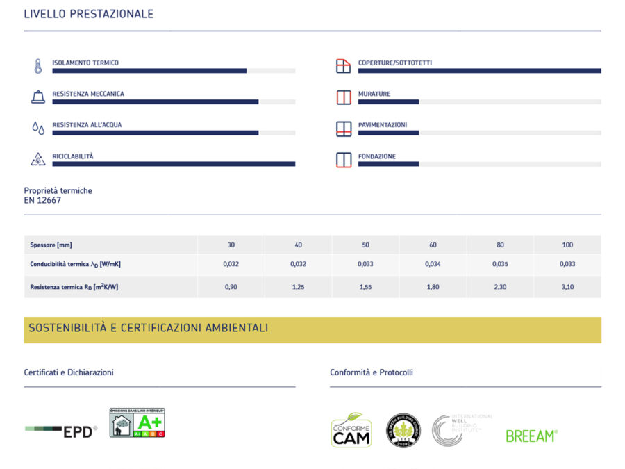 XPS-NIII-info-tecniche-1-1-1-1-1-1-1-1-1