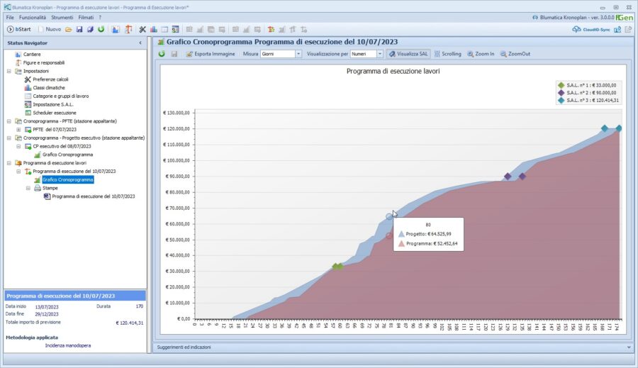 grafico_cronoprogramma_variazioni