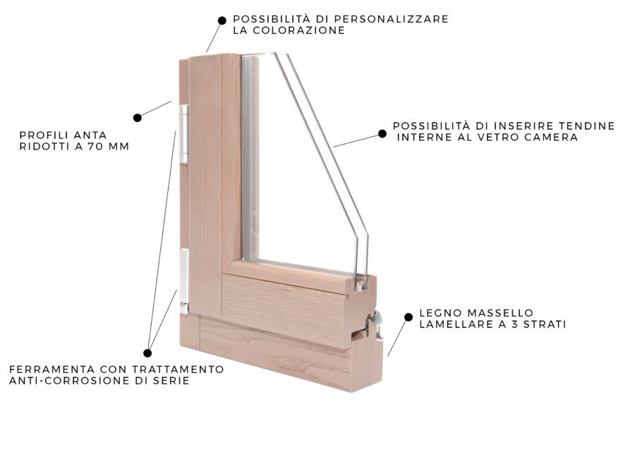 Leader - Sidel Srl - immagine 6
