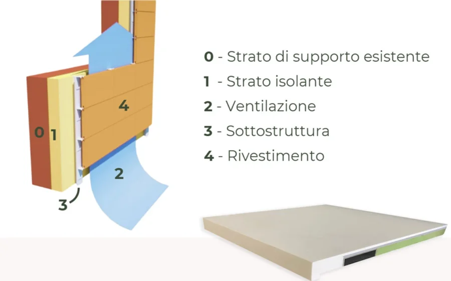 Facciate Ventilate chiavi in mano - Cover App - immagine 3
