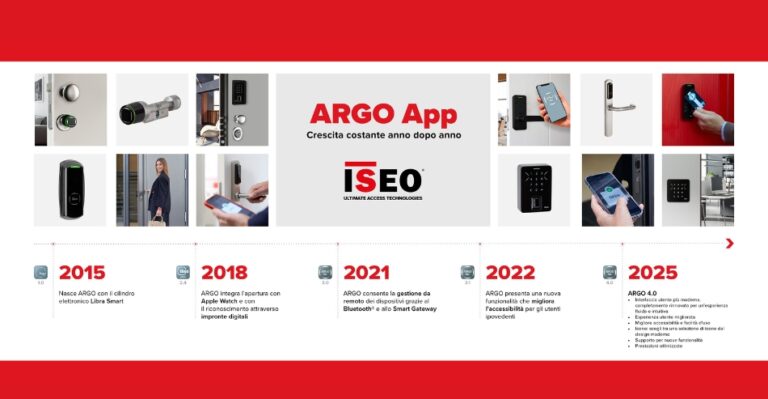 ISEO Ultimate Access Technologies lancia la nuova release di ARGO, in occasione dei 10 anni della app per la gestione intelligente degli accessi