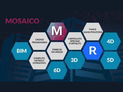 Mosaico - DIGI CORP Srl